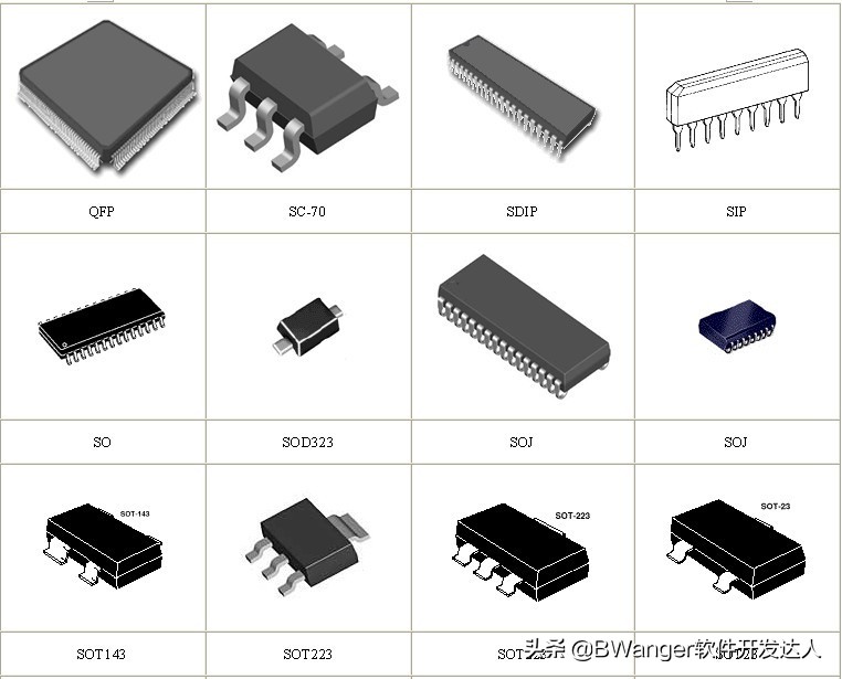 芯片設計圖紙的保密性 代工廠是否構成技術泄露風險