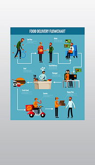 食品配送服務 高效與便利的完美結合